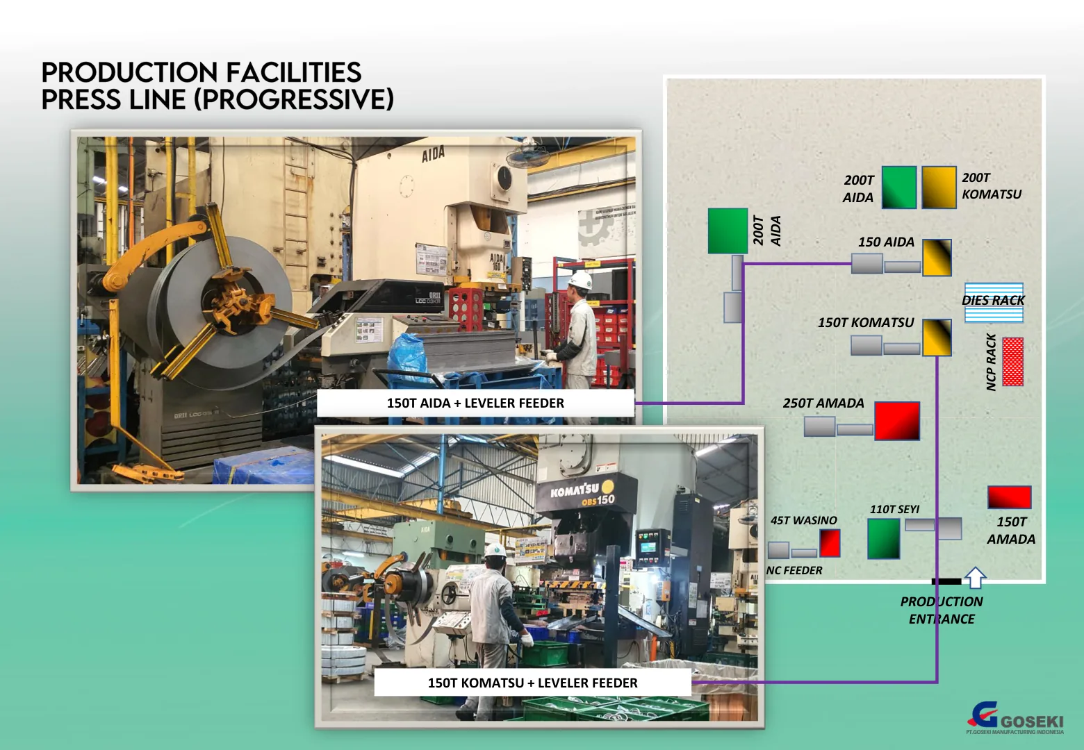Production & Maintenance Facilities – Page 13