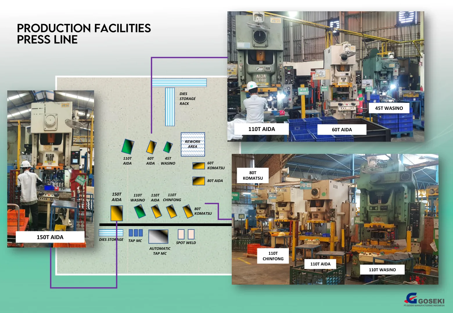 Production & Maintenance Facilities – Page 16